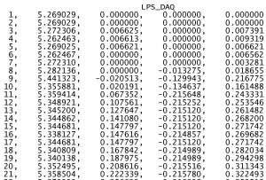 LPS_DAQ Output